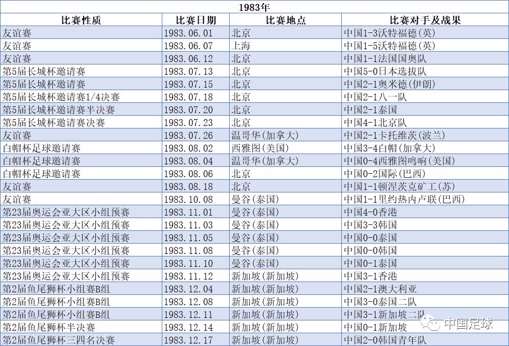 2002世界杯中国战绩表,回忆与感慨 2002世界杯中国战绩表,回忆与感慨