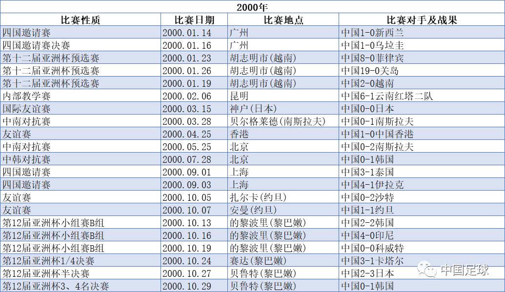 2002世界杯中国战绩表,回忆与感慨 2002世界杯中国战绩表,回忆与感慨