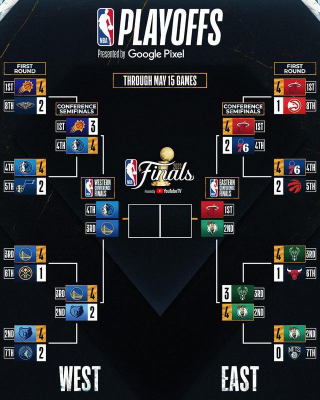 NBA西部决赛,巅峰对决即将点燃战火 NBA西部决赛,巅峰对决即将点燃战火