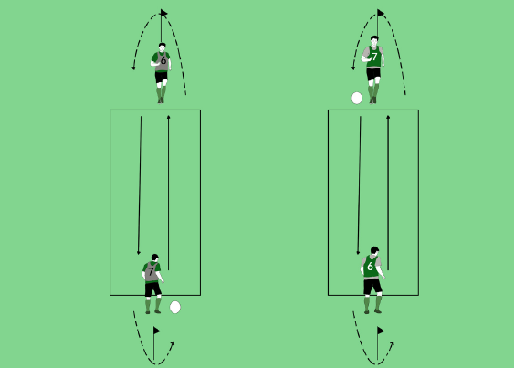 1. 传球与接球