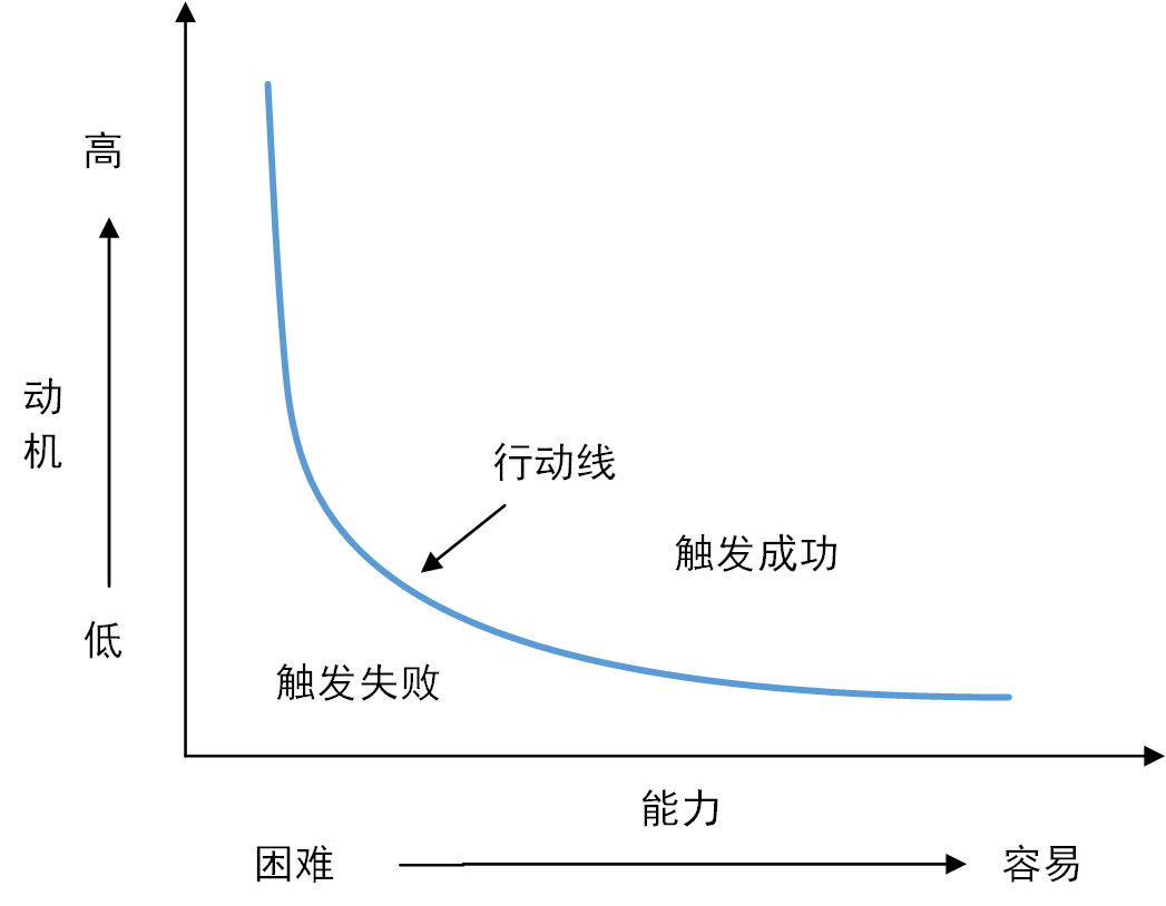 背景与动机 背景与动机