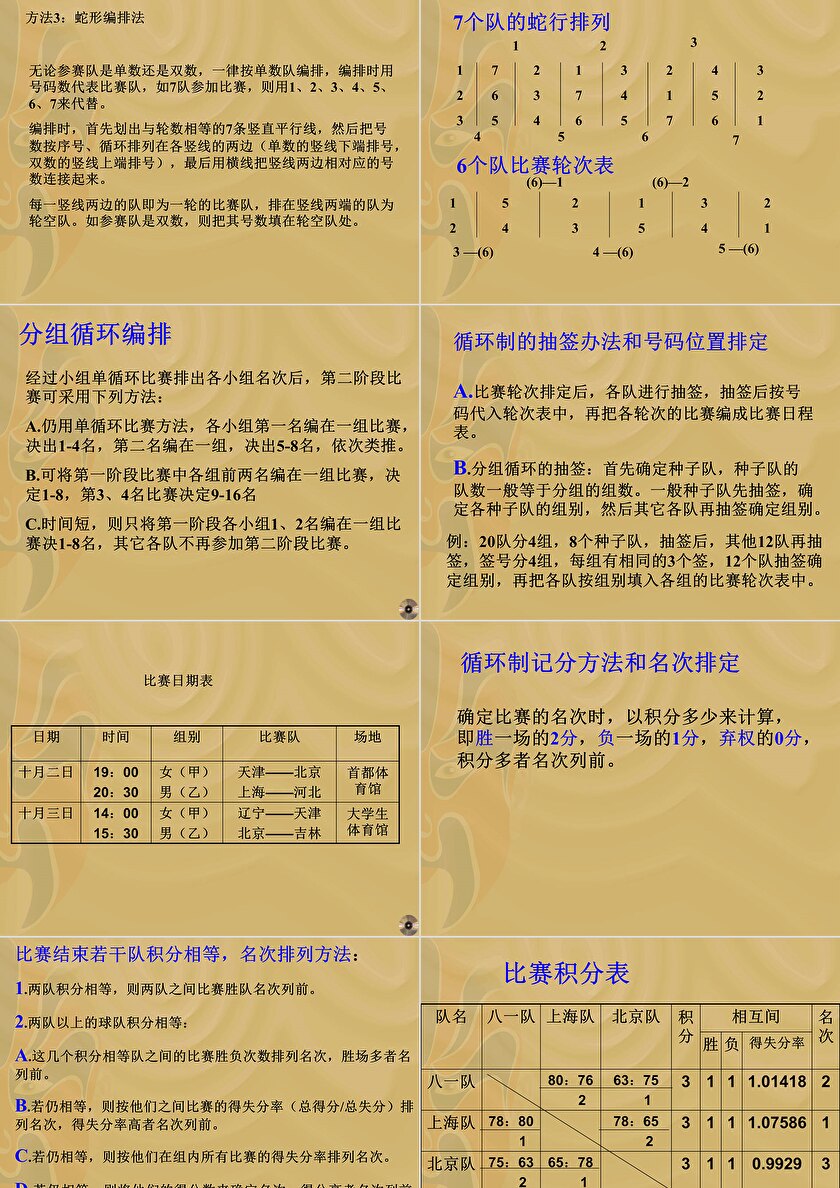 篮球比赛18个队的编排策略 篮球比赛18个队的编排策略