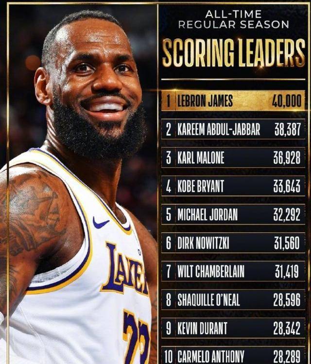 NBA历史个人得分榜2026最新,传奇依旧,新王当立 NBA历史个人得分榜2026最新,传奇依旧,新王当立