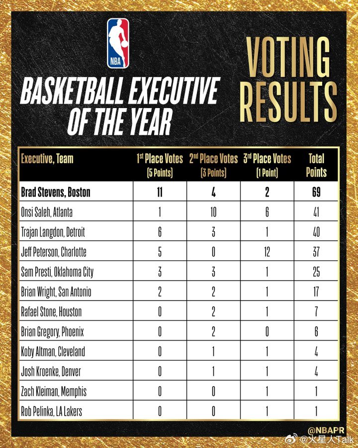 NBA历史个人得分榜2026最新,传奇依旧,新王当立 NBA历史个人得分榜2026最新,传奇依旧,新王当立