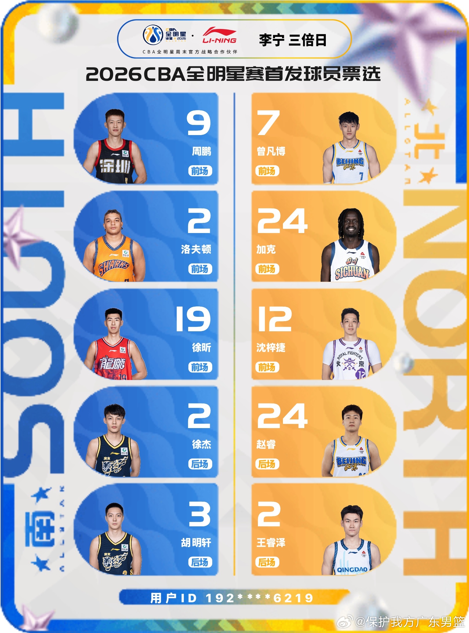 2026CBA选秀名单排名,新星闪耀,未来可期 2026CBA选秀名单排名,新星闪耀,未来可期