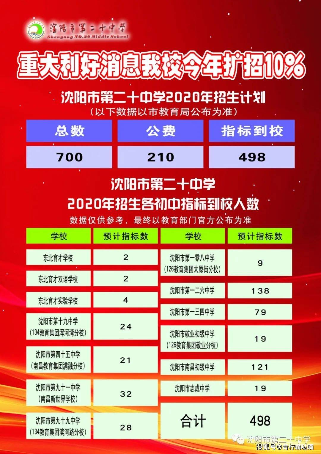 名额分配概况