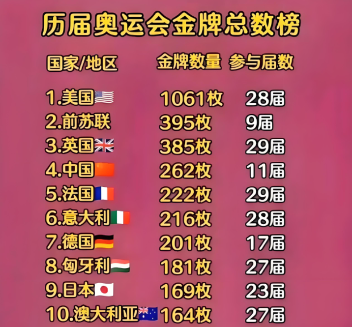 2000年悉尼奥运会金牌榜,历史与荣耀的交汇 2000年悉尼奥运会金牌榜,历史与荣耀的交汇