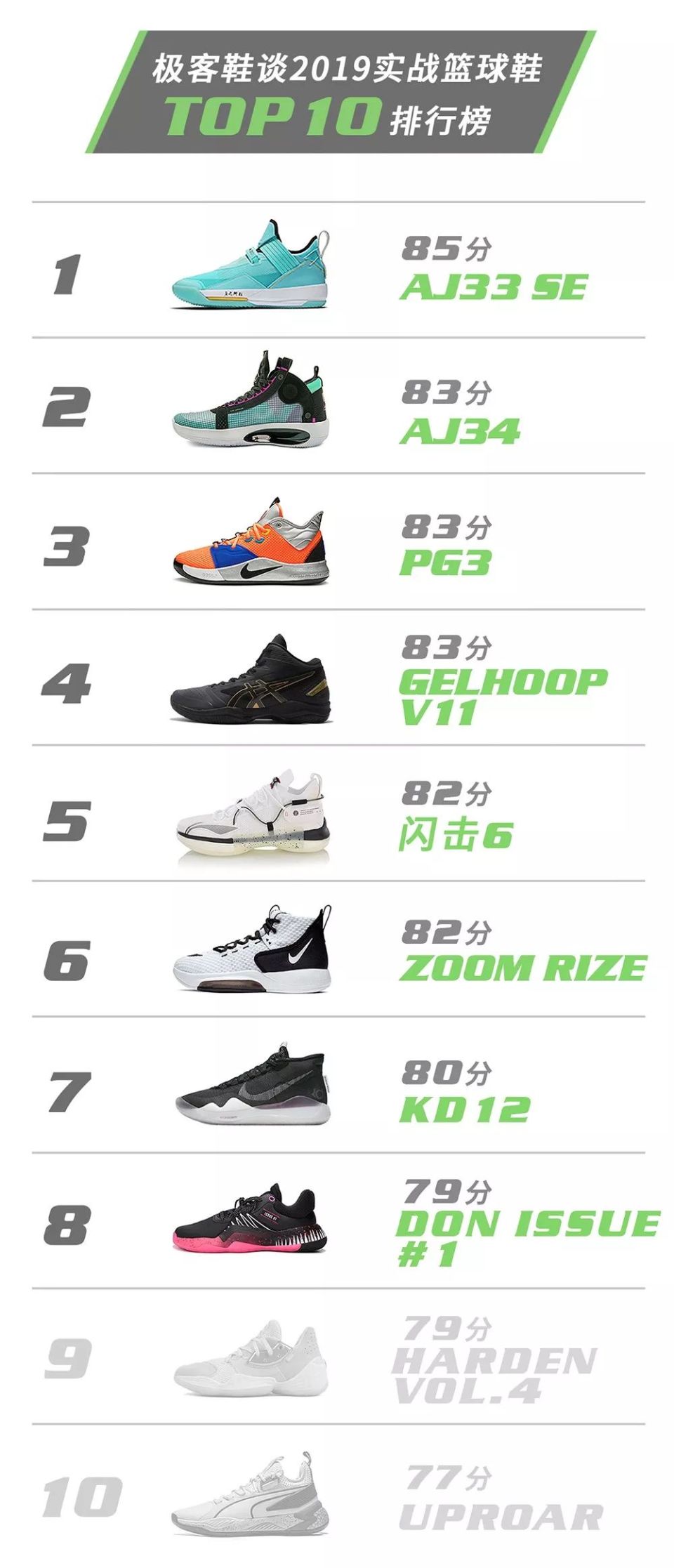实战篮球鞋排行榜前十名2026