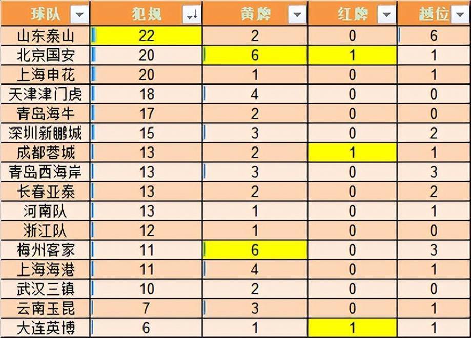 2017中超积分排行榜，群雄逐鹿，谁主沉浮？