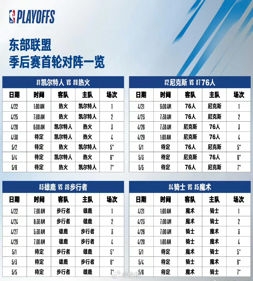 nba季后赛出场时间榜