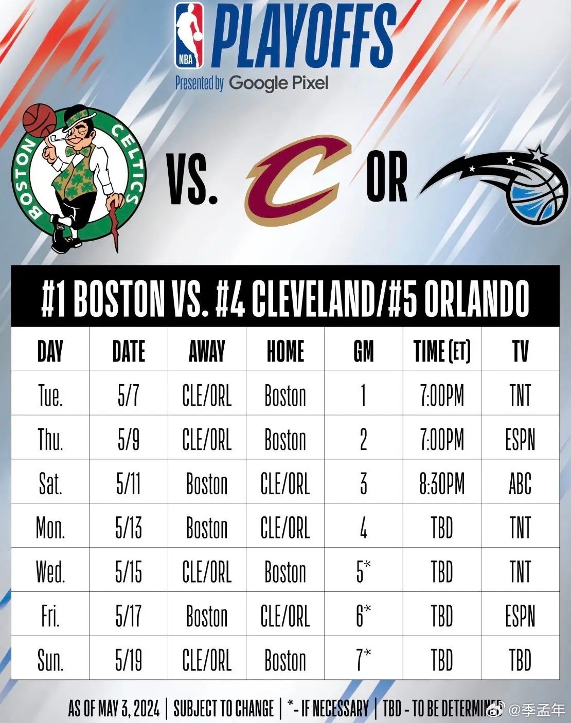 nba季后赛出场时间榜